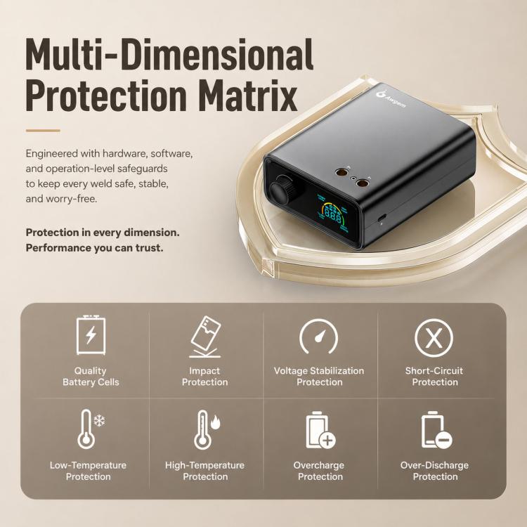 Awgem SK1 Portable Spot Welder 1620A High Current Double Pulse Battery Welder With Pedal, 5000mAh, 10000mAh