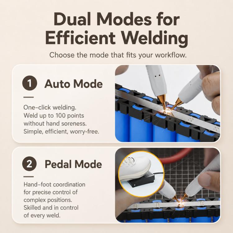 Awgem SK1 Portable Spot Welder 1620A High Current Double Pulse Battery Welder With Pedal, 5000mAh, 10000mAh