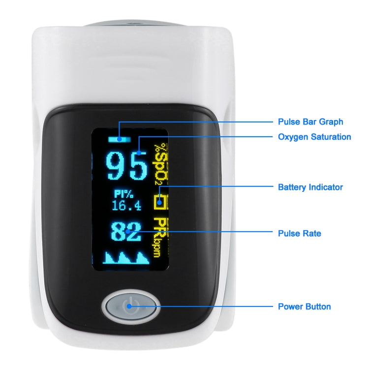 Finger Pulse Oximetry Monitor Refers to Pulse Oximeter Heart Rate Meter