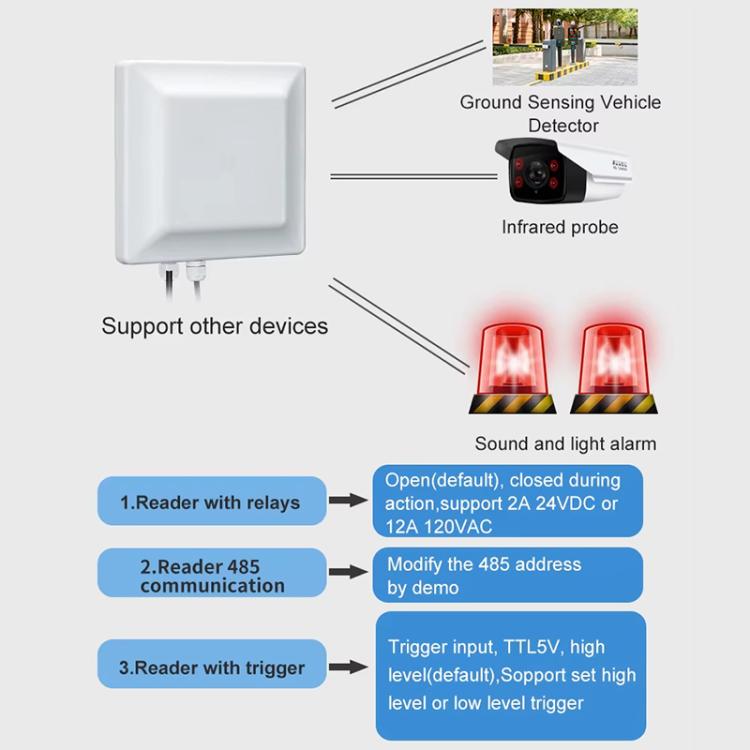 UHF RFID Reader Long Range Integrated Reader Writer With E710 Chip, Style: Add WiFi Communication, Add WiFi Communication