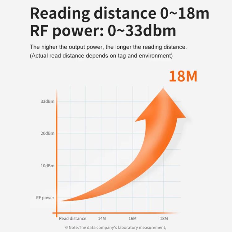 UHF RFID Reader Long Range Integrated Reader Writer With E710 Chip, Style: Add Low Temperature Heating Device, Add Low Temperature Heating Device